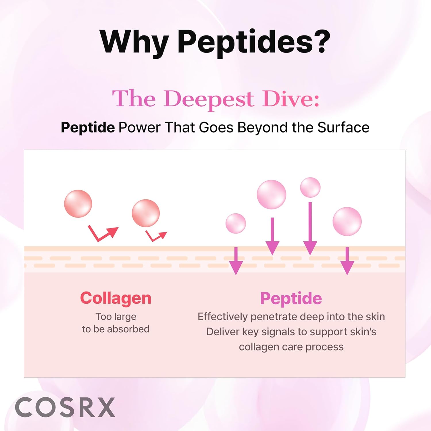 COSRX The 6 Peptide Skin Booster Serum 150ml
