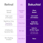EQQUALBERRY Bakuchiol Plumping Face Serum 30ml