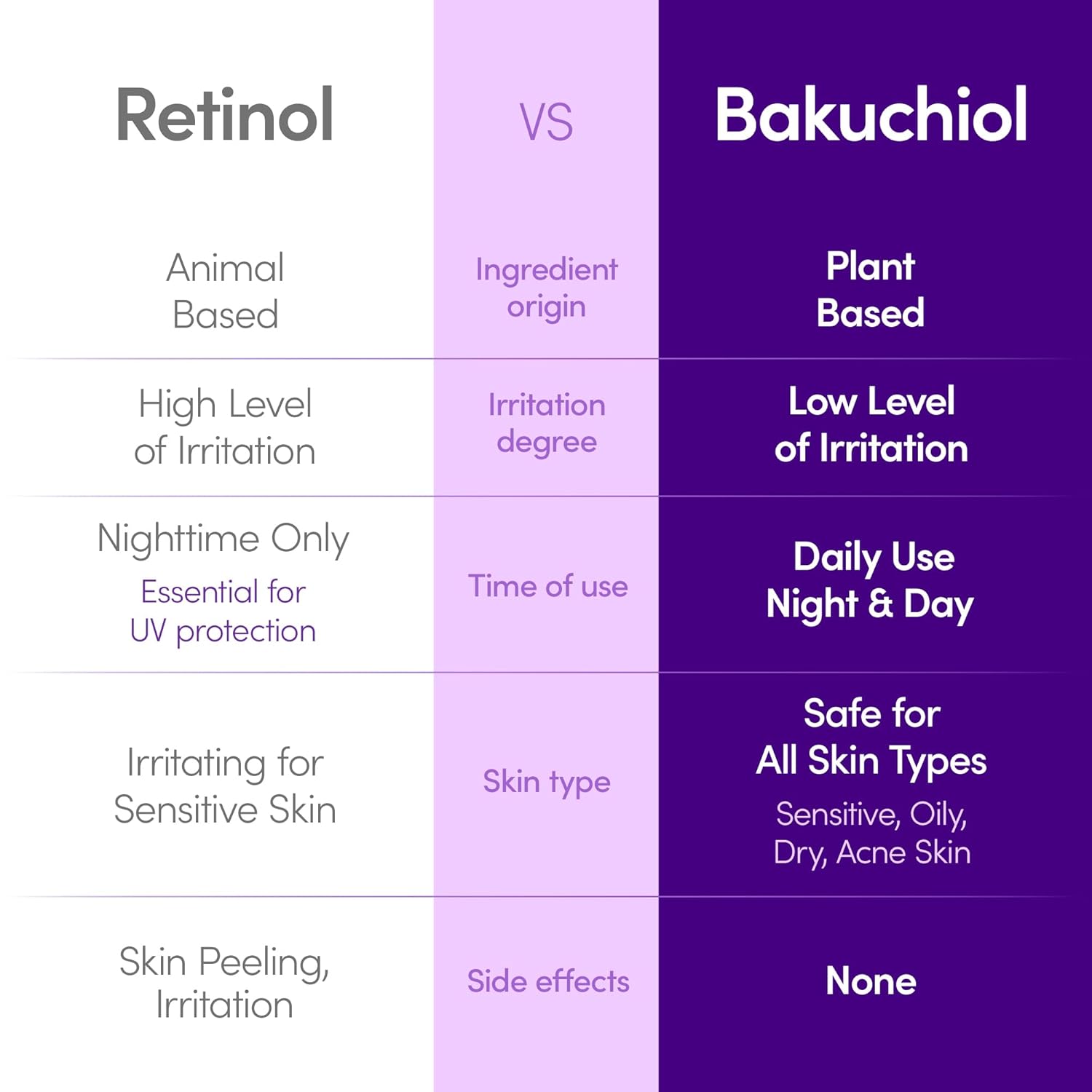EQQUALBERRY Bakuchiol Plumping Face Serum 30ml
