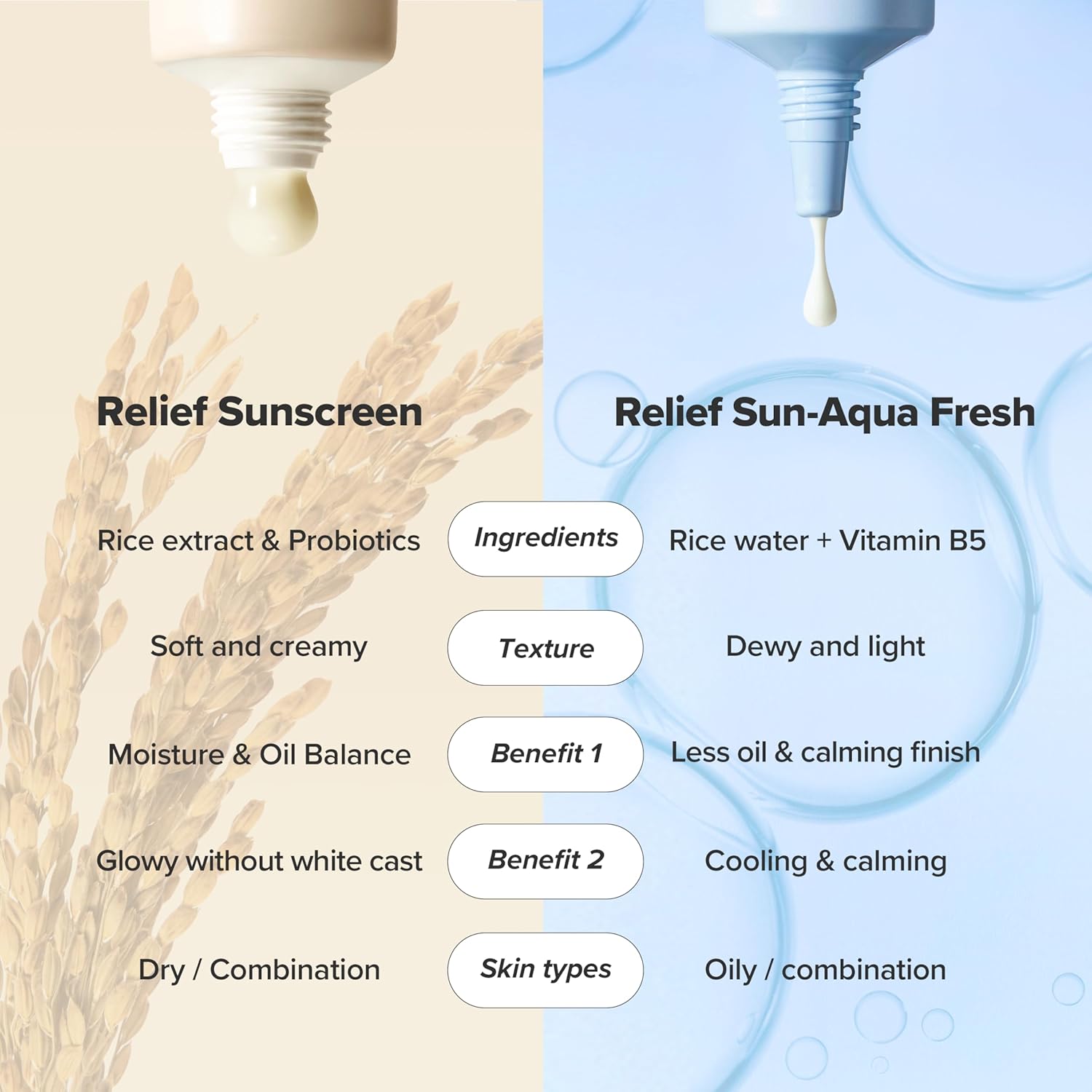 Beauty of Joseon Aqua-Fresh Sunscreen 50ml